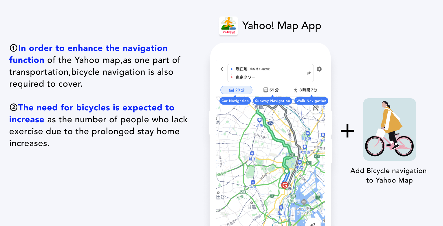 Background: why bicycle navigation