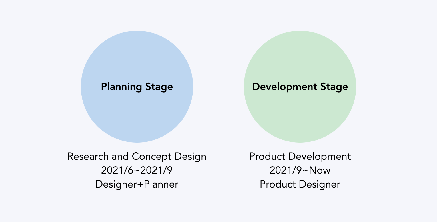 Two stages: planning and design