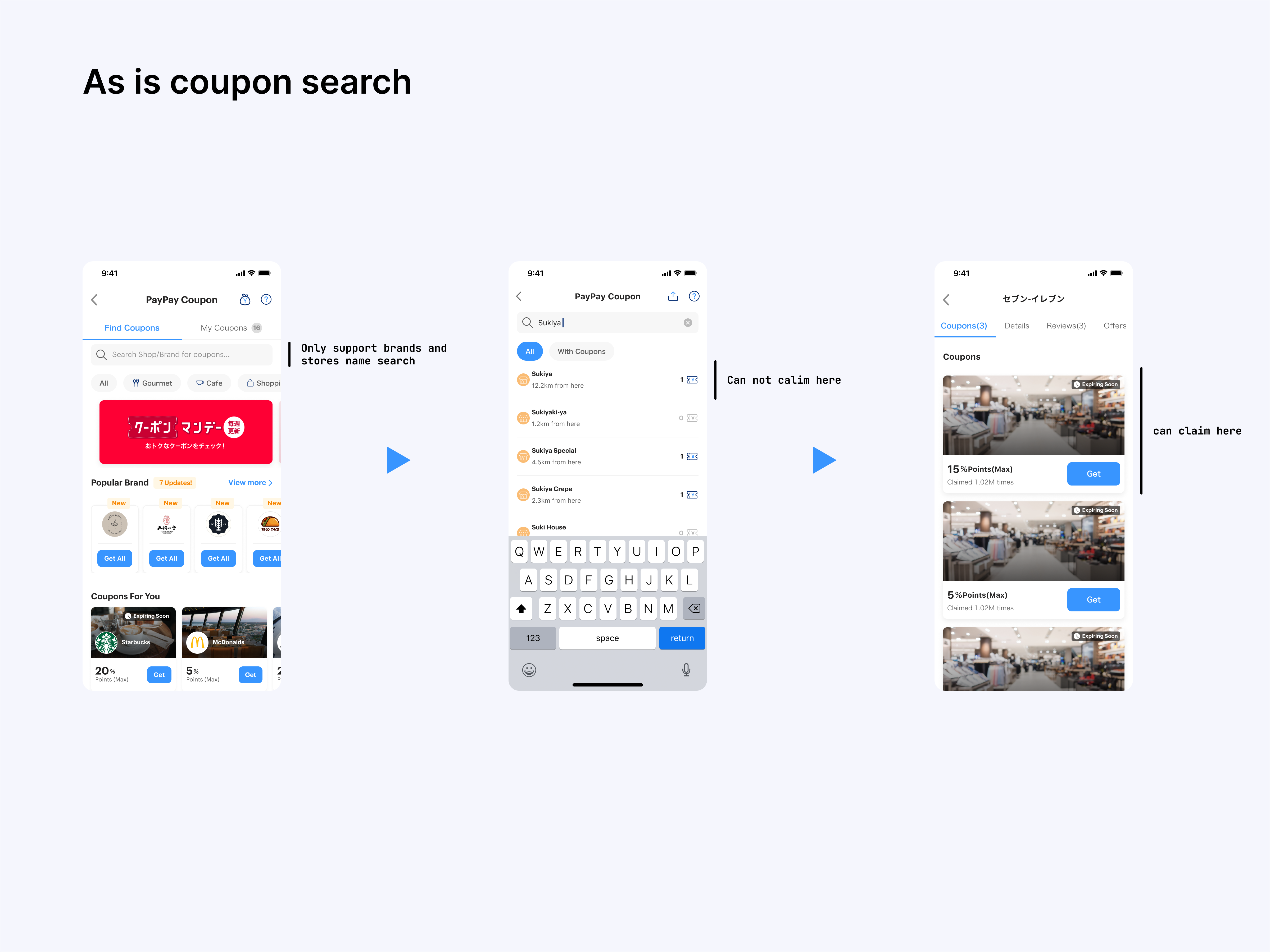 The previous coupon search flow supported only brand and store-name searches. Users could not claim from the search results and had to open a store page before claiming a coupon.