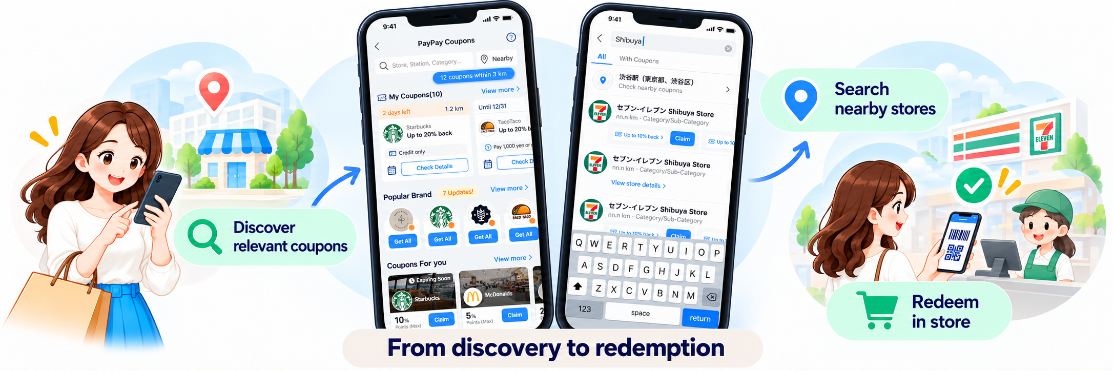 PayPay Coupon discovery-to-redemption journey
